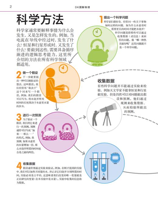 《DK图解物理》 商品图13