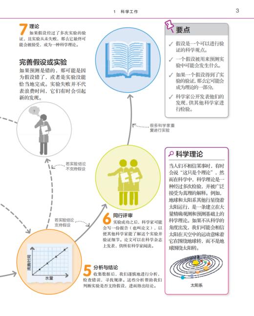 《DK图解物理》 商品图9