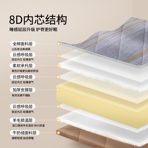 佳丽斯床垫宿舍学生单人加厚榻榻米软垫四季通用大学寝室专用褥子 商品图1