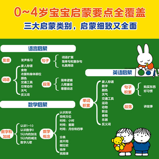 《米菲幼儿启蒙认知绘本》（全45册） 商品图1