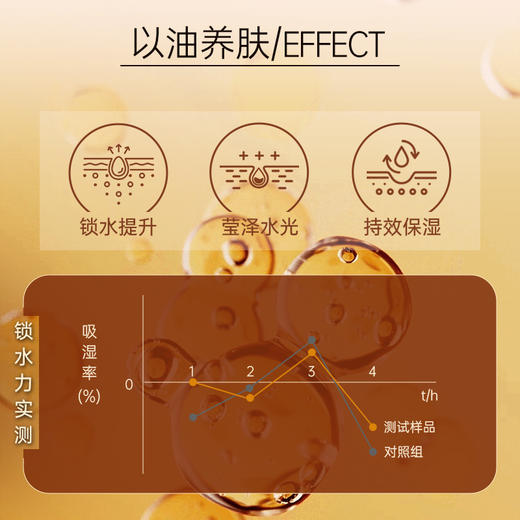 【双12大促】嘉媚乐玫瑰果油 面部保湿嫩肤  呵护润泽  身体基底按摩 基础精油 商品图2