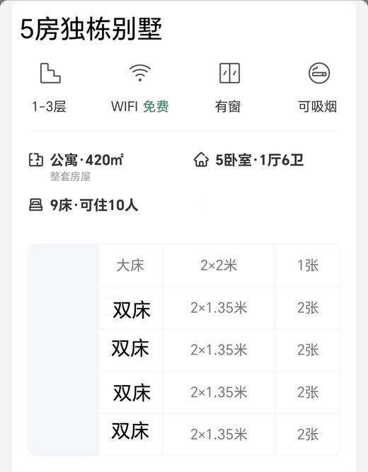 【邛崃-112号院】4房、5房、6房小院，油菜花、稻田民宿，床多，设计感超强。dx 商品图3