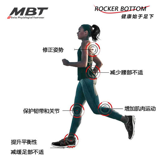 MBT足健康鞋 男厚底 跑步鞋 足弓支撑缓解足跟压力推动力 2000II 商品图7
