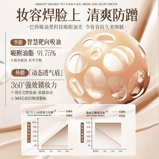 【⚡抢！119元选4件】（100款正装自由搭配）散粉控油定妆持妆防水防汗粉饼蜜粉提亮细腻女不脱妆干油皮|儒意官方旗舰店 商品图3