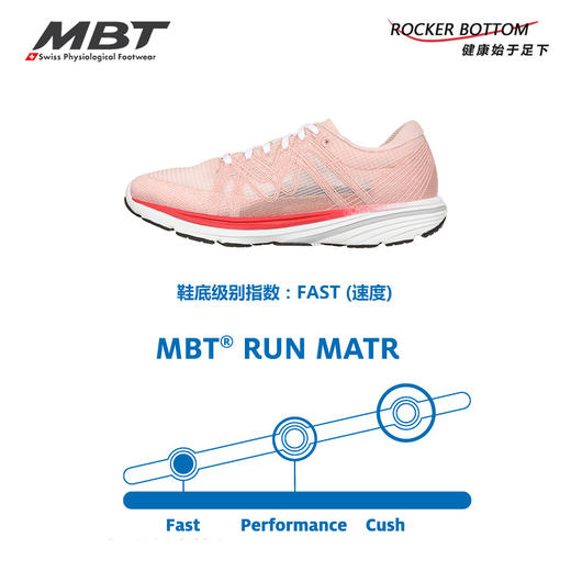 MBT足健康鞋 女厚底跑步鞋足弓支撑缓解足跟压力透气SPEED1000-3 商品图5