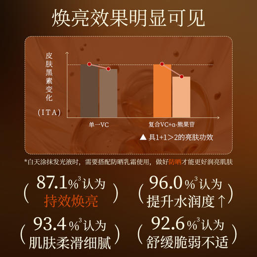 【双12大促】嘉媚乐角鲨烷熊果苷发光液  焕亮补水保湿  舒缓爽肤  湿敷发光水 商品图4