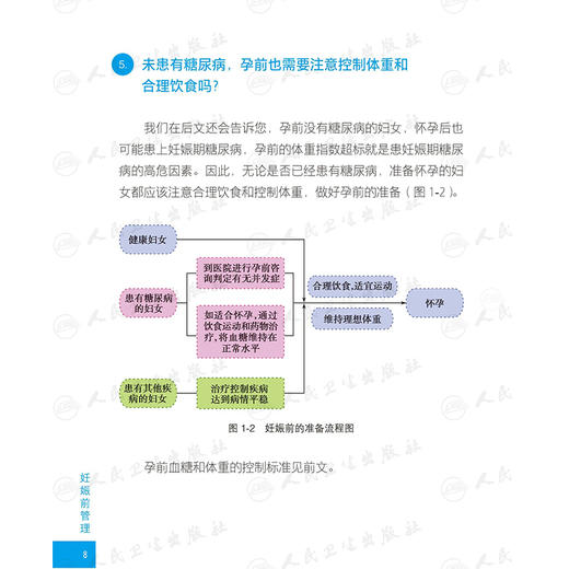 妊娠合并糖尿病实用手册 第3版三版新版 杨慧霞妊娠期合理膳食营养体重管理 糖妈妈糖尿病基本知识医学产后指导书籍人民卫生出版社 商品图4