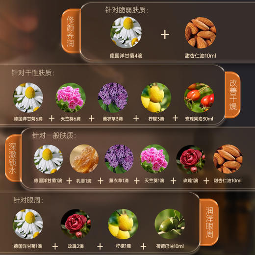 【双12大促】嘉媚乐小产地德国洋甘菊精油  保湿锁水  呵护肌肤 商品图3