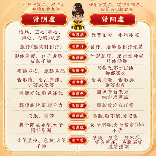 同仁堂 六味地黄丸(浓缩丸) 120丸【药房直供】 商品图4