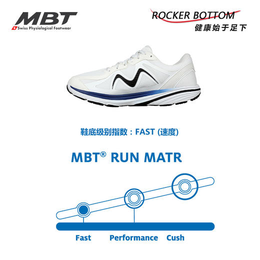 MBT足健康鞋女厚底足弓支撑健康跑步鞋缓解足跟压力 轻量 SPEED3 商品图6