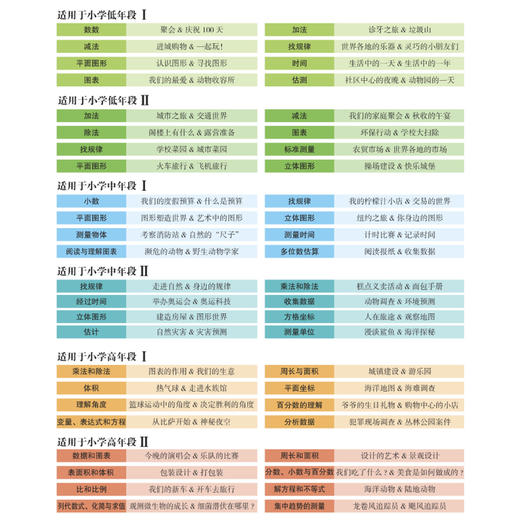 “新数学阅读”丛书（6套共48册，每小套装/8本） 商品图3