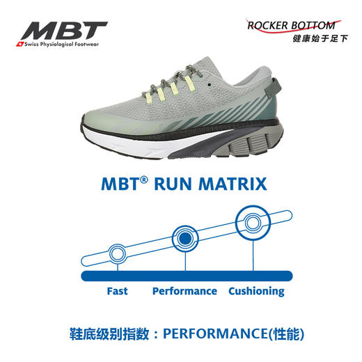 MBT足健康鞋 男厚底跑步鞋减少足部不适防泼水 缓震1500TRAINER 商品图6