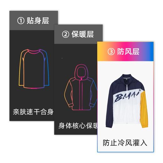 必迈跑步竞赛风衣男女秋季新款上衣运动连帽外衣户外透气外套 商品图6