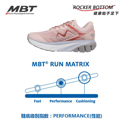 MBT足健康鞋女厚底足弓支撑跑鞋减少足部不适 缓震回弹 1500II 商品图6