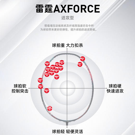 李宁 羽球拍 雷霆50 商品图4