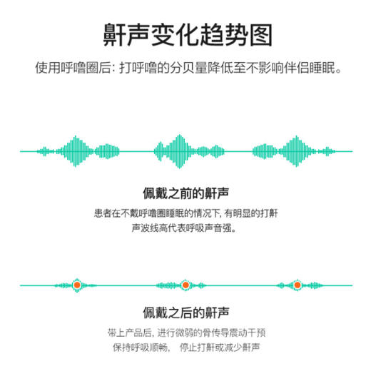 【黑科技止鼾】云中飞呼噜圈止鼾器打呼噜止鼾神器打鼾打呼噜止鼾器打鼾耳塞 止鼾耳机plus版 商品图2