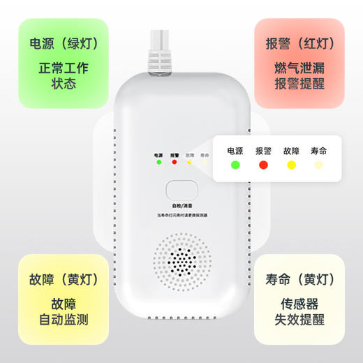 爱牵挂家庭厨房饭店餐饮液化气报警器燃气报警器家用煤气报警器天然气报警器HA04 商品图4