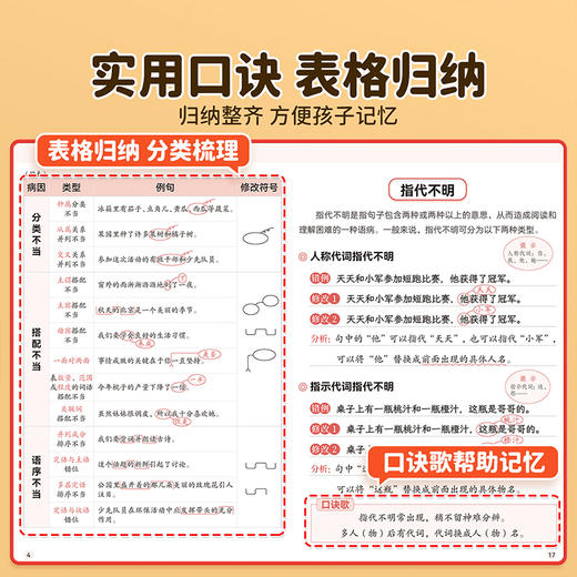 【臻选超值福利】修改病句专项训练 商品图2