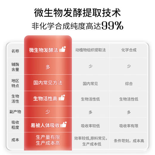 【保税仓】德国Doppelherz双心辅酶Q10+维生素B胶囊30粒 商品图5