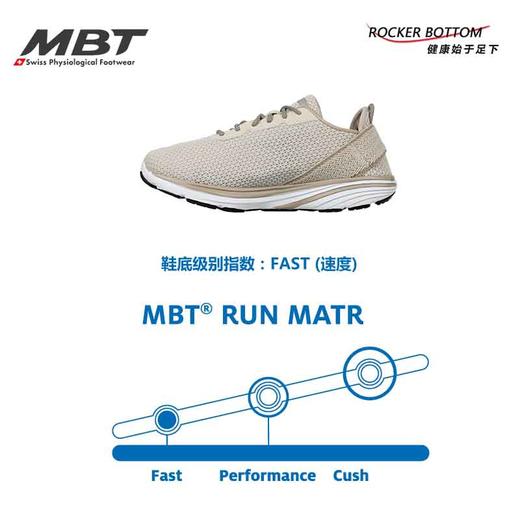 MBT足健康鞋女厚底足弓支撑跑步鞋  缓解足跟压力 透气轻量GADI 商品图5