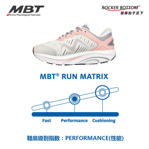 MBT足健康鞋 女厚底 跑步鞋 足弓支撑缓解足跟压力推动力 2000II 商品图5