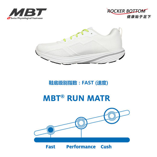 MBT足健康鞋女厚底跑步鞋 足弓支撑 缓解足跟压力 透气 WAVE III 商品图6