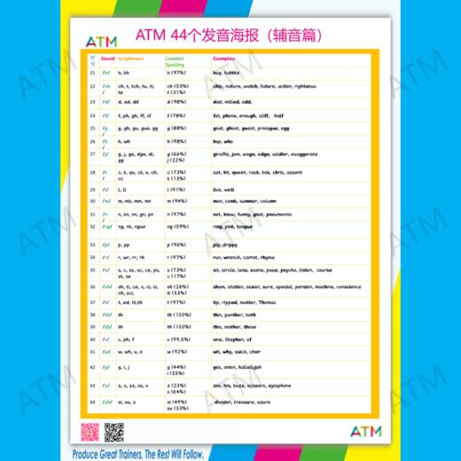 44个字母发音海报——自然拼读Phonics教学 商品图1