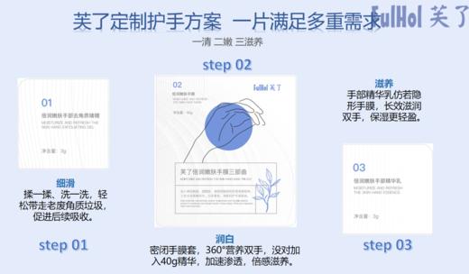 【清仓好价】FULHOL芙了倍润嫩肤手膜+足膜三部曲（效期至24.9.23） 商品图3