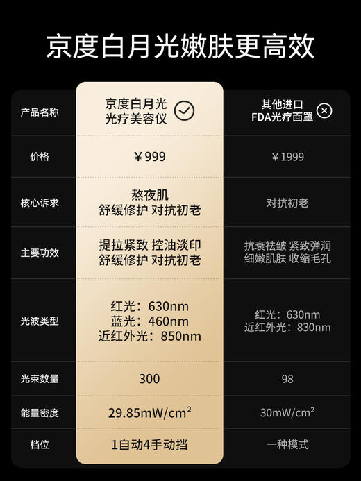 京度白月光LED光疗面罩光子嫩肤仪红蓝光美容仪脸部护肤面膜仪 商品图4