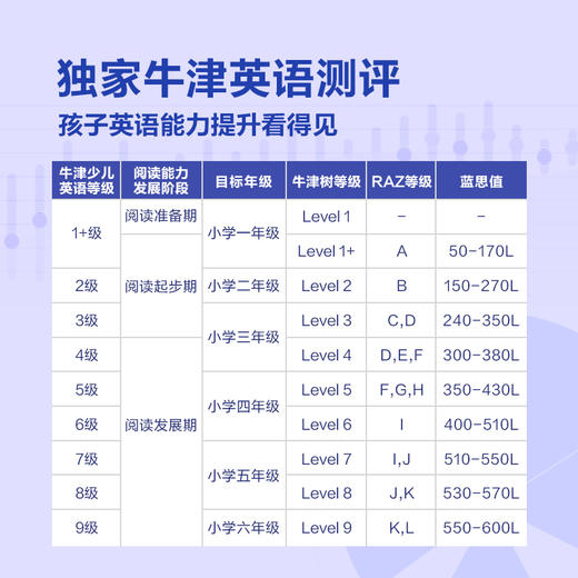 【英语畅学套装】洪恩英语+洪恩超能英语L1-L9 永久包一套搞定英语启蒙到小学英语进阶 商品图1