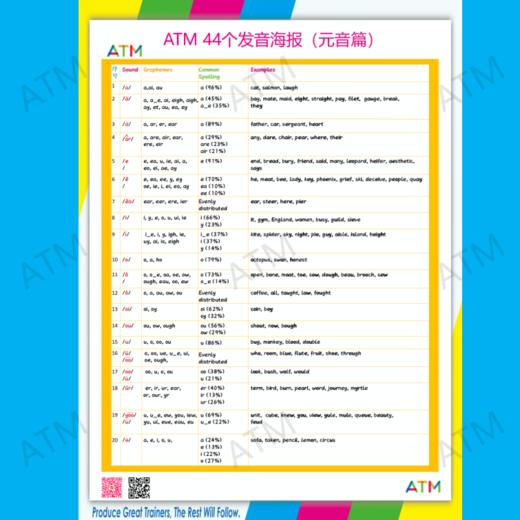 44个字母发音海报——自然拼读Phonics教学 商品图4