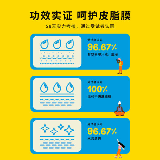 【MUSE&FRIENDS】大童净润洁面泡泡儿童洗面奶卸防晒男女洗脸清洁泡沫 商品图4