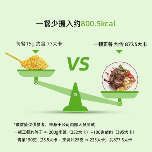 【营养又百搭】草牧里 黄金亚麻籽粉试吃装 10g*5小袋 低碳水高膳食纤维 商品图2