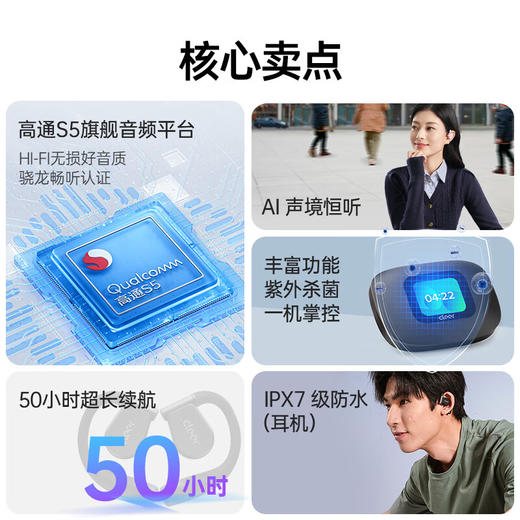 Cleer  ARC3代不入耳开放式杜比空间音频AI智能无线蓝牙耳机挂耳式骨传导升级 开学必备 商品图2