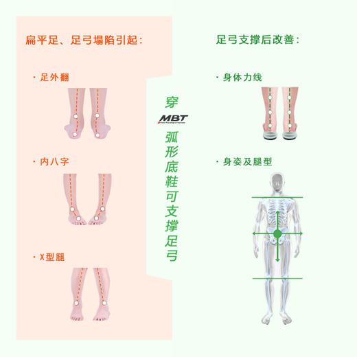 MBT足健康鞋男厚底休闲通勤鞋足弓支撑 缓解足跟压力 耐磨 RAI II 商品图6