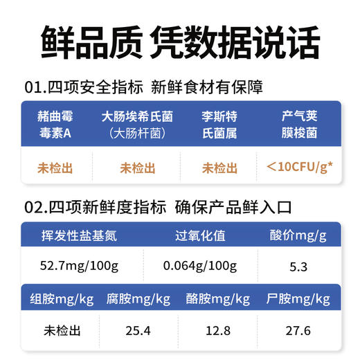 伯纳天纯生鲜super幼猫奶糕猫粮全价鲜肉冻干猫粮5kg 商品图1