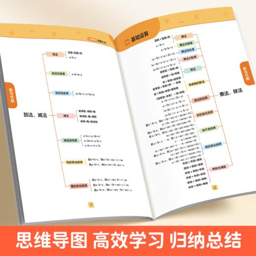 小学数学答题公式小学数学公式卡解题技巧立体几何计算公式1-6年级开学必备便携 商品图2