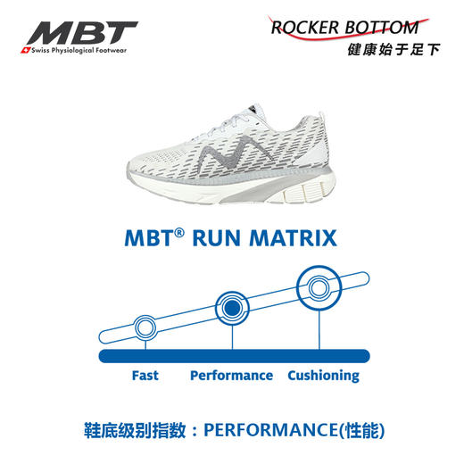 MBT足健康鞋 女厚底足弓支撑健康跑步鞋 缓解足跟压力缓震1500 商品图5