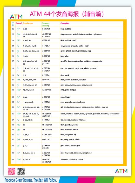 44个字母发音海报——自然拼读Phonics教学 商品图0