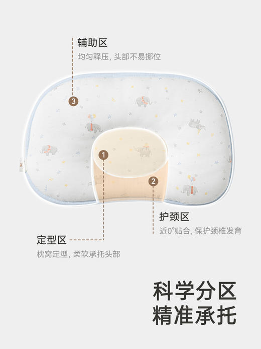 英氏婴儿枕头新生儿宝宝定型枕2024新款抗菌枕头YEZNJ0Q003A YEZEJ0Q003A 商品图3