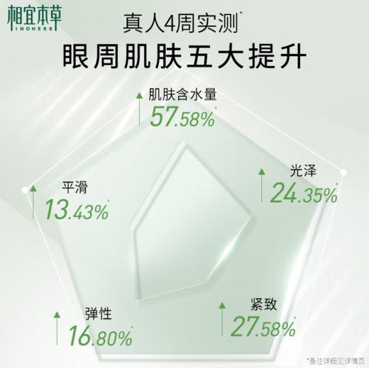 相宜本草滋养紧致眼霜30g 新老包装随机发出-1875 商品图4