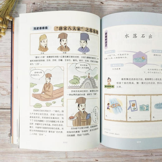 《成语串起中国史》（全6册） 商品图12
