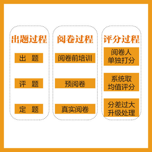 拆解一切考试 极简学习法 高考 中考 备考方法 *得分 考试提分攻略 商品图4