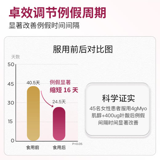 olioseptil久木之名巢动力myo肌醇维生素b族降雄女性保养进口保健 商品图4