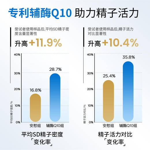 olioseptil久木之名宝活力男备孕精氨酸叶酸锌硒补充精子力提升质 商品图3