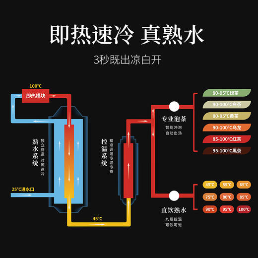 鸣盏即热茶吧机饮水机 智能熟水泡茶机 茶吧饮水一体柜 高端客厅用办公室大型饮水机教师中秋节礼物 MZ908米白色即热型 商品图3