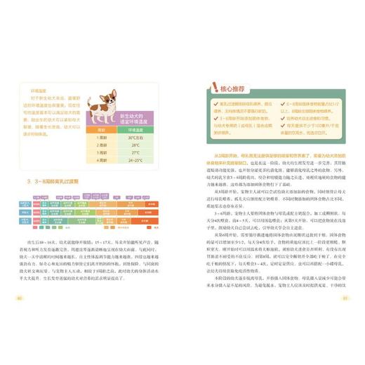 中国宠物营养与喂养指南 商品图1