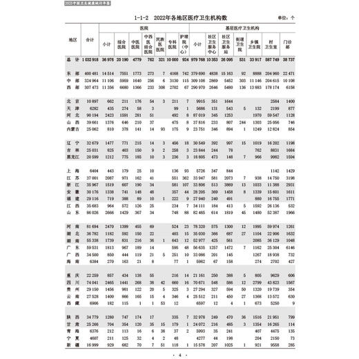 2023中国卫生健康统计年鉴 作者 国家卫生健康委员会 基层医疗卫生机构 其他医疗卫生设施  中国协和医科大学出版社 9787567922426 商品图4