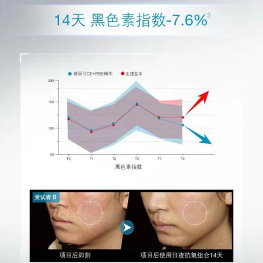 修丽可日夜抗氧光电官配套组 商品图5