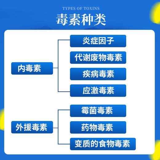 威控过氧化氢酶兽用添加剂断奶后备母猪保健排毒净素清除不发情 商品图1